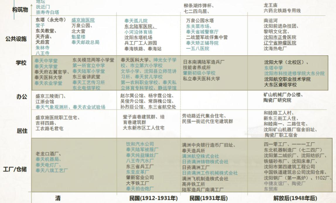 探索历史文化_探索历史文化竞赛题_探索历史文化遗产