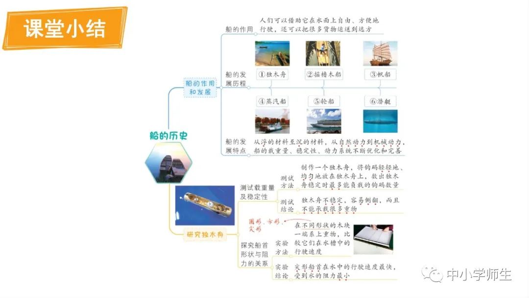 船的研究历史_船舶的历史书籍_船舶历史