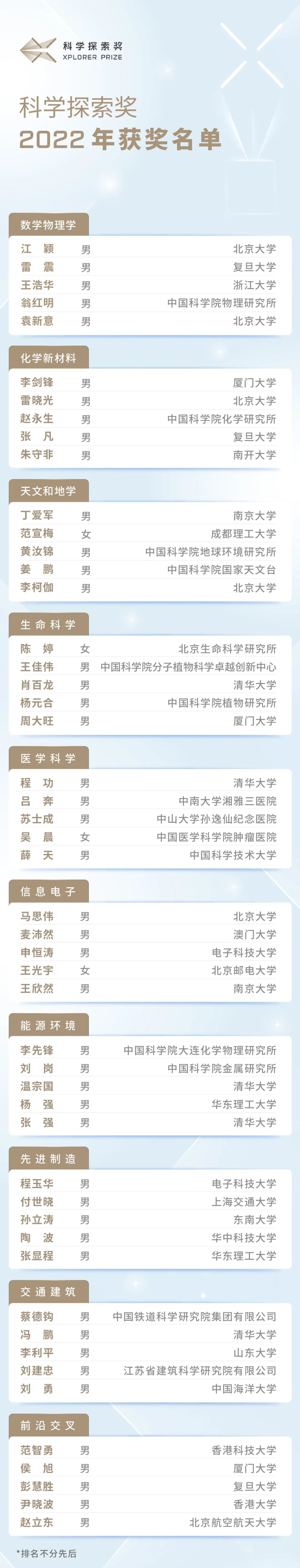 科学探索奖_科学探索_科学探索期刊