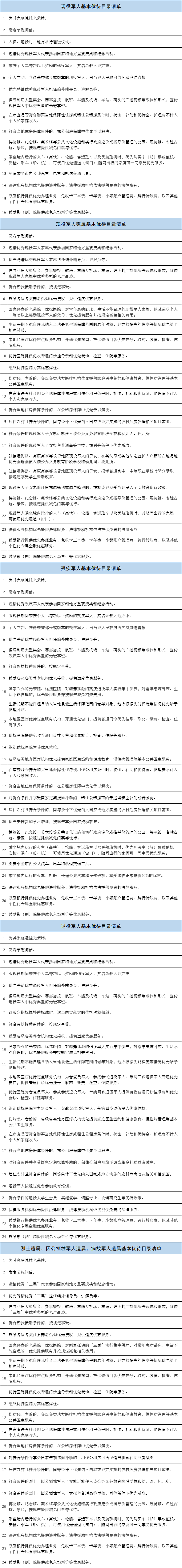 退役军人事务部等20部门关于加强军人军属、退役军人和其他优抚对象优待工作的意见