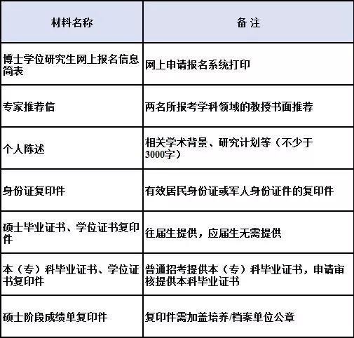 中国学位与研究生信息招生网_中国学位与研究生信息教育网_中国学位与研究生信息网