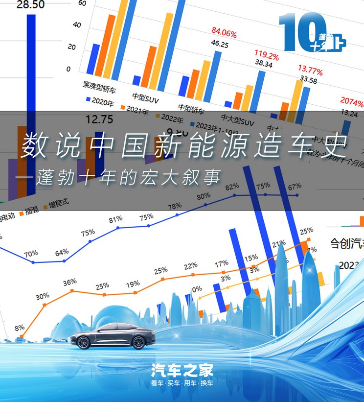 汽车之家