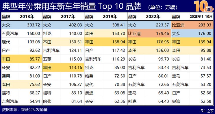汽车之家