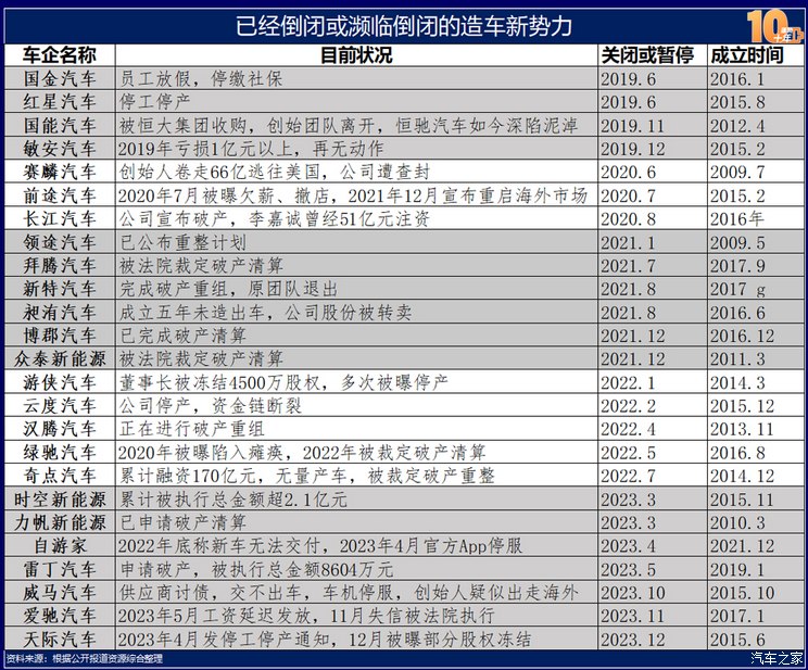 汽车之家