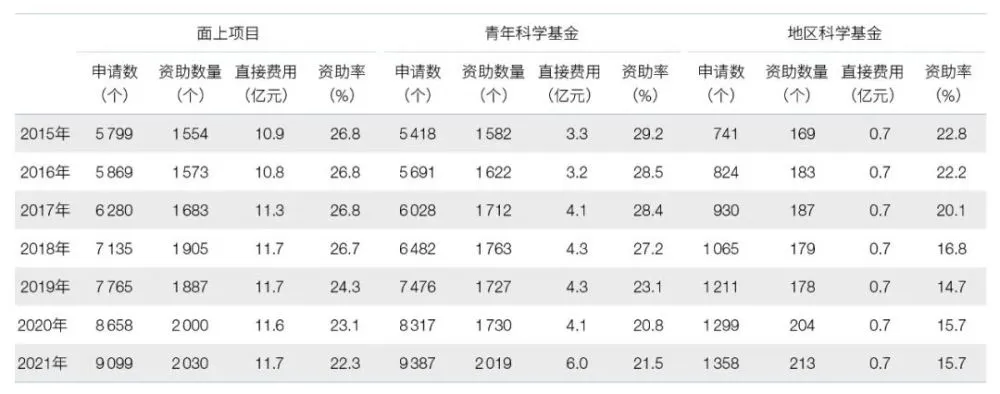 研究地理历史的主要途径是_研究地球历史的主要途径_途径地球历史研究主要内容