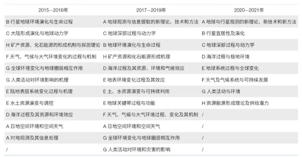 途径地球历史研究主要内容_研究地理历史的主要途径是_研究地球历史的主要途径