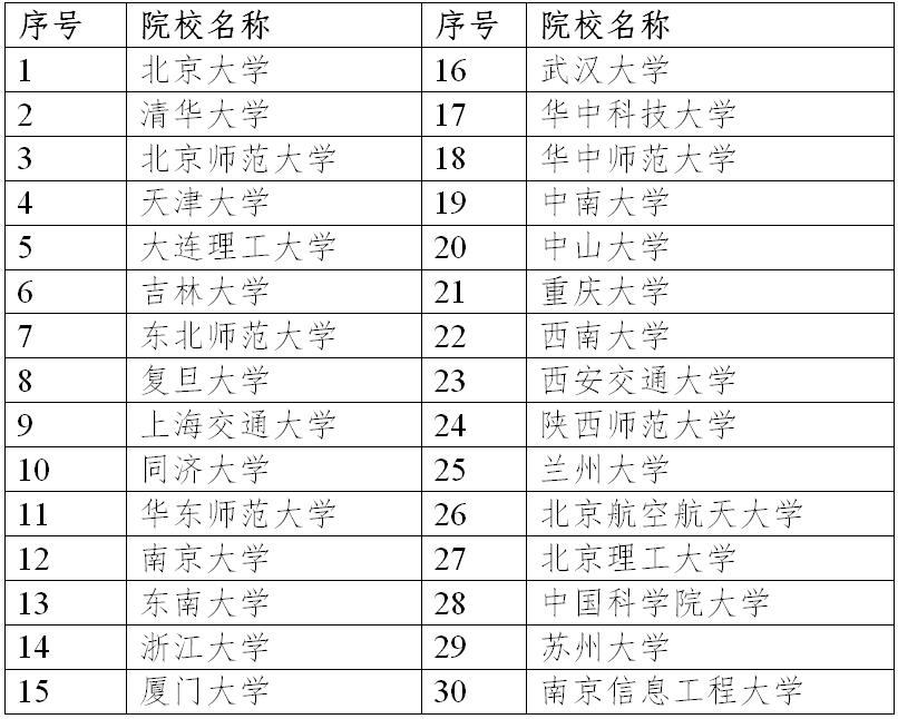 全国学生体质健康网查看_全国学生体质健康监测报告_全国学生体质健康网