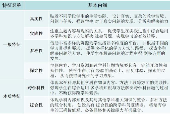 初中历史最新研究课题_初中历史研究课题列表_课题初中最新历史研究方法