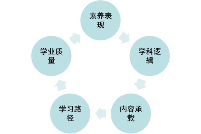 课题初中最新历史研究方法_初中历史最新研究课题_初中历史研究课题列表