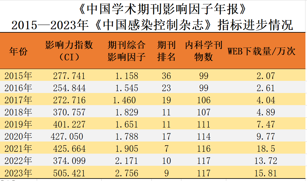 中国学术期刊_中国学术期刊是什么级别_《中国学术期刊》