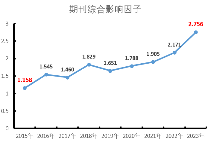 《中国学术期刊》_中国学术期刊是什么级别_中国学术期刊