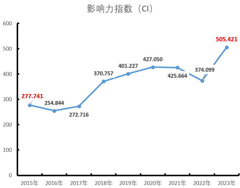 《中国学术期刊》_中国学术期刊是什么级别_中国学术期刊