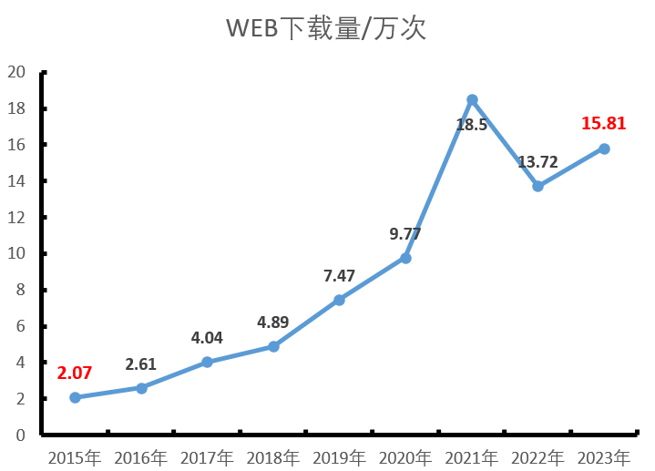 《中国学术期刊》_中国学术期刊是什么级别_中国学术期刊