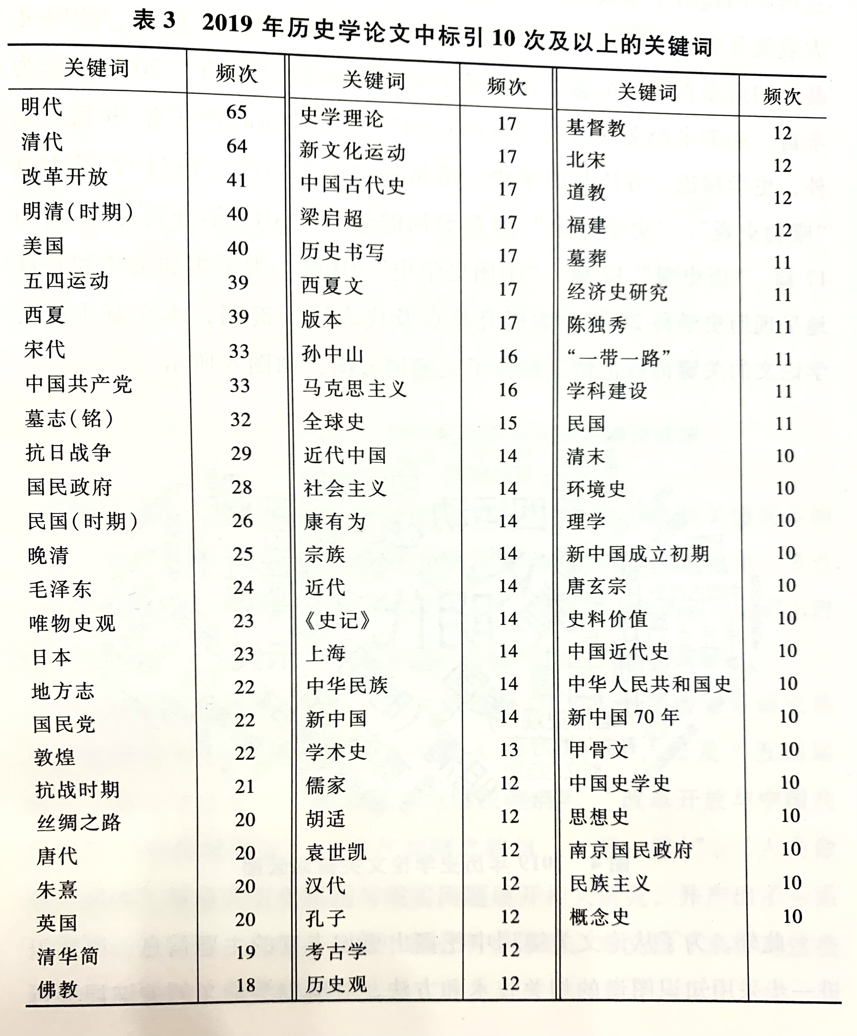 历史性研究课题的主要类型_课题学科性历史研究怎么写_历史学科研究性课题