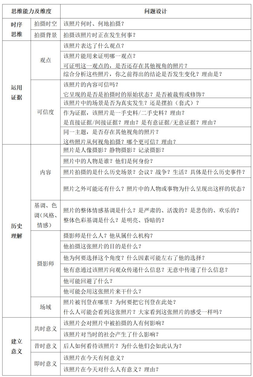 历史研究视角包括哪些_视角历史研究包括哪些方面_历史视角