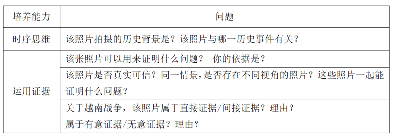 历史研究视角包括哪些_视角历史研究包括哪些方面_历史视角