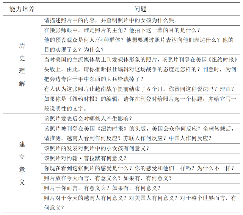 历史研究视角包括哪些_视角历史研究包括哪些方面_历史视角