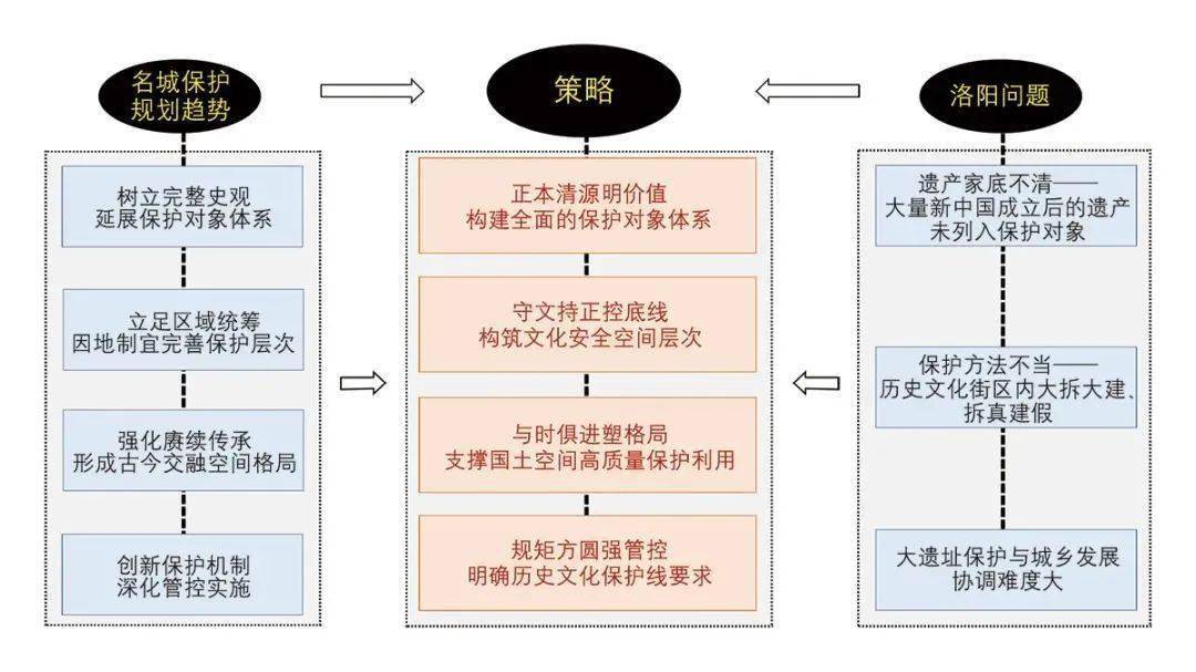 名城历史文化丛书_历史文化名城_历史文化名城意义