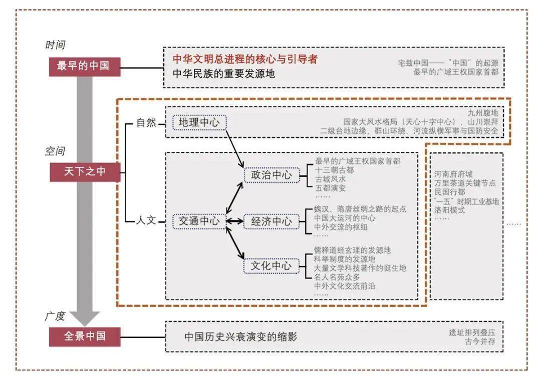 名城历史文化丛书_历史文化名城意义_历史文化名城