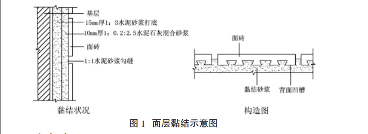 红砖的历史_红砖历史价格_红砖历史多少年