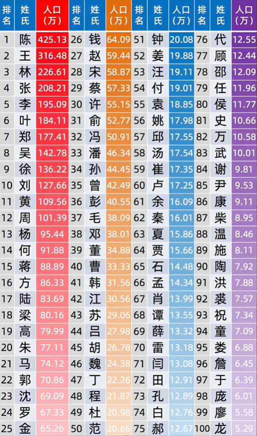 名人历史叶姓名字_名人历史叶姓排名_叶姓十大历史名人