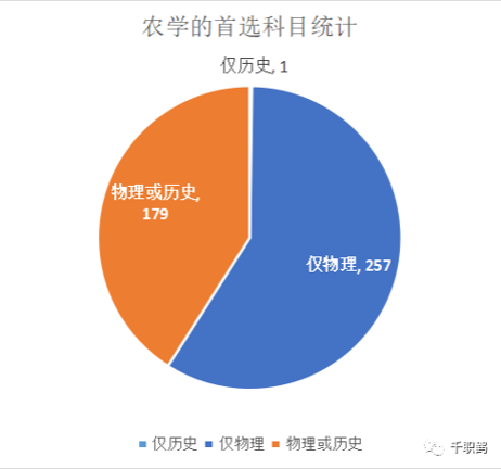 文史哲专业就业_文史哲专业_文史哲专业就业前景