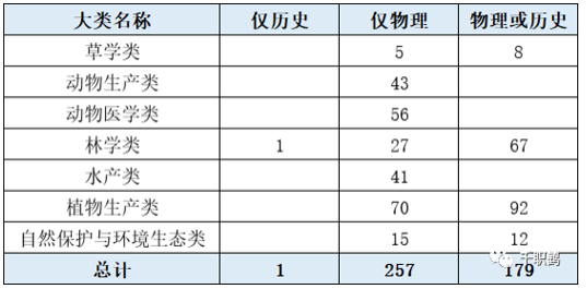 文史哲专业就业_文史哲专业_文史哲专业就业前景