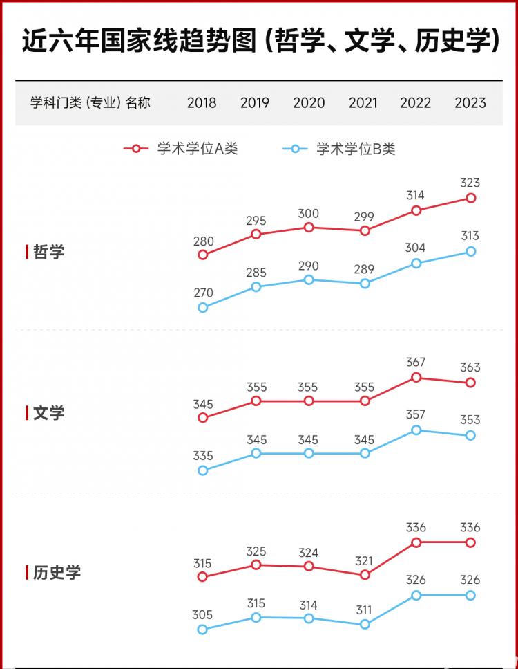 考研文史类专业有哪些_考研文史类_考研文史哲