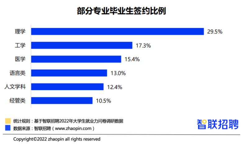 考研文史类_考研文史类专业有哪些_考研文史哲