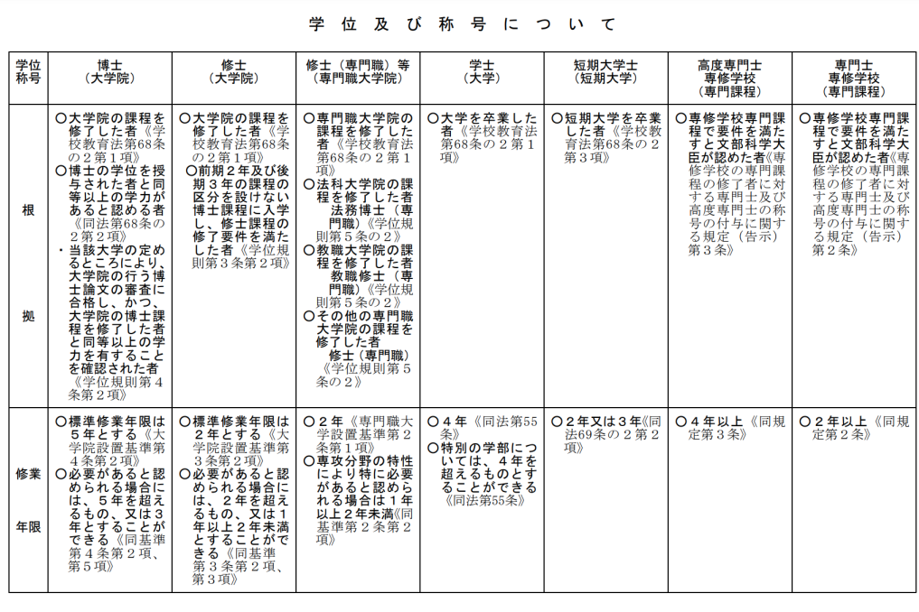 中国学位网_学位网网站_学位网中国学位认证