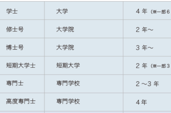 学位网中国学位认证_中国学位网_学位网网站