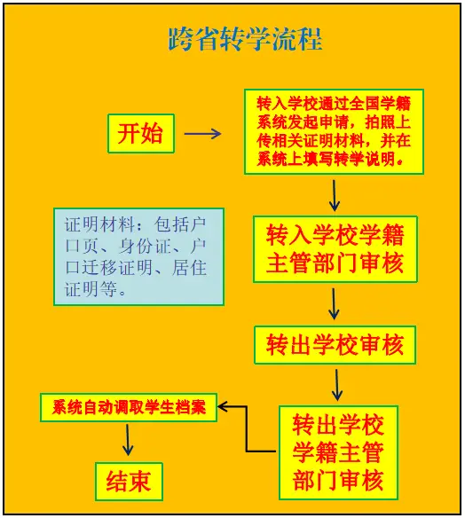 学籍全国管理系统查询_全国学籍管理系统_学籍管理系统属不属于系统软件