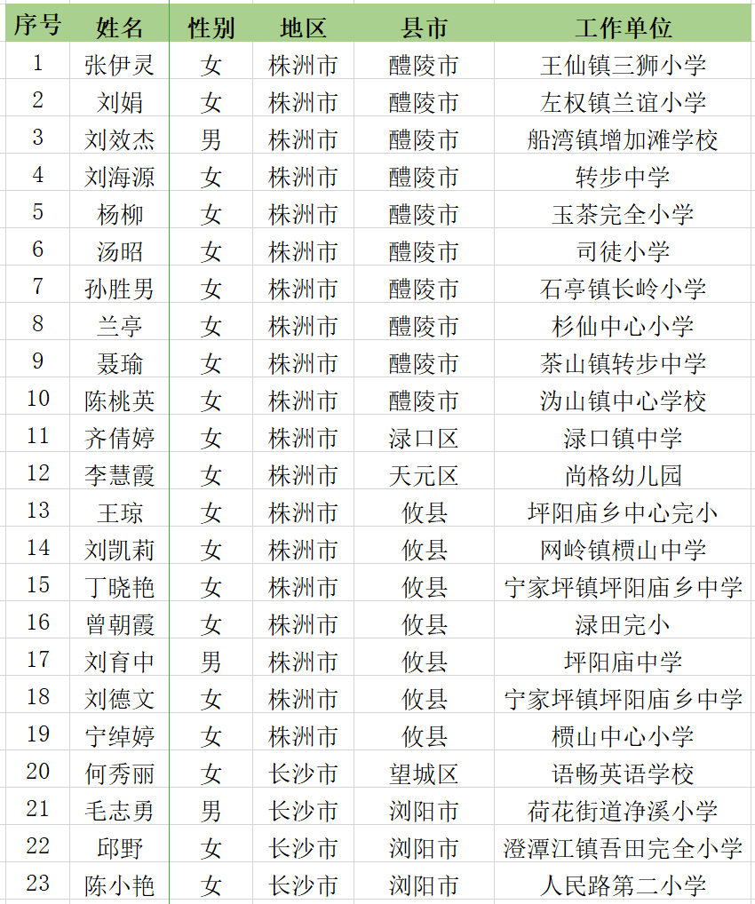 国学老师招聘_国学老师简介_国学老师