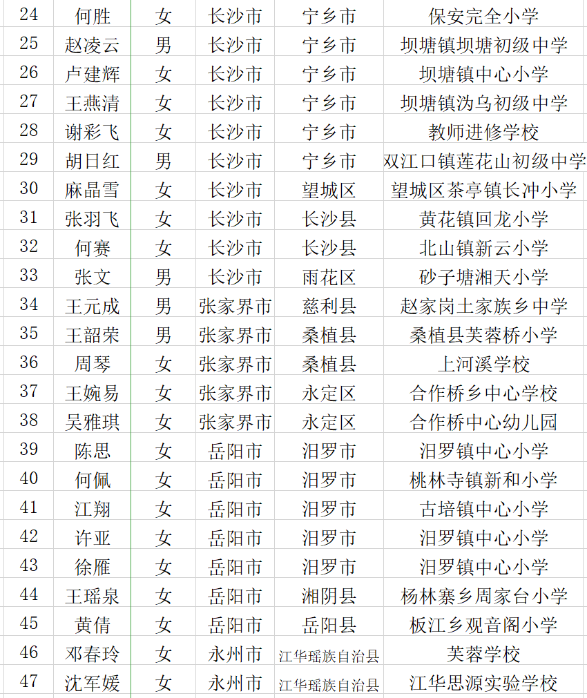 国学老师简介_国学老师_国学老师招聘