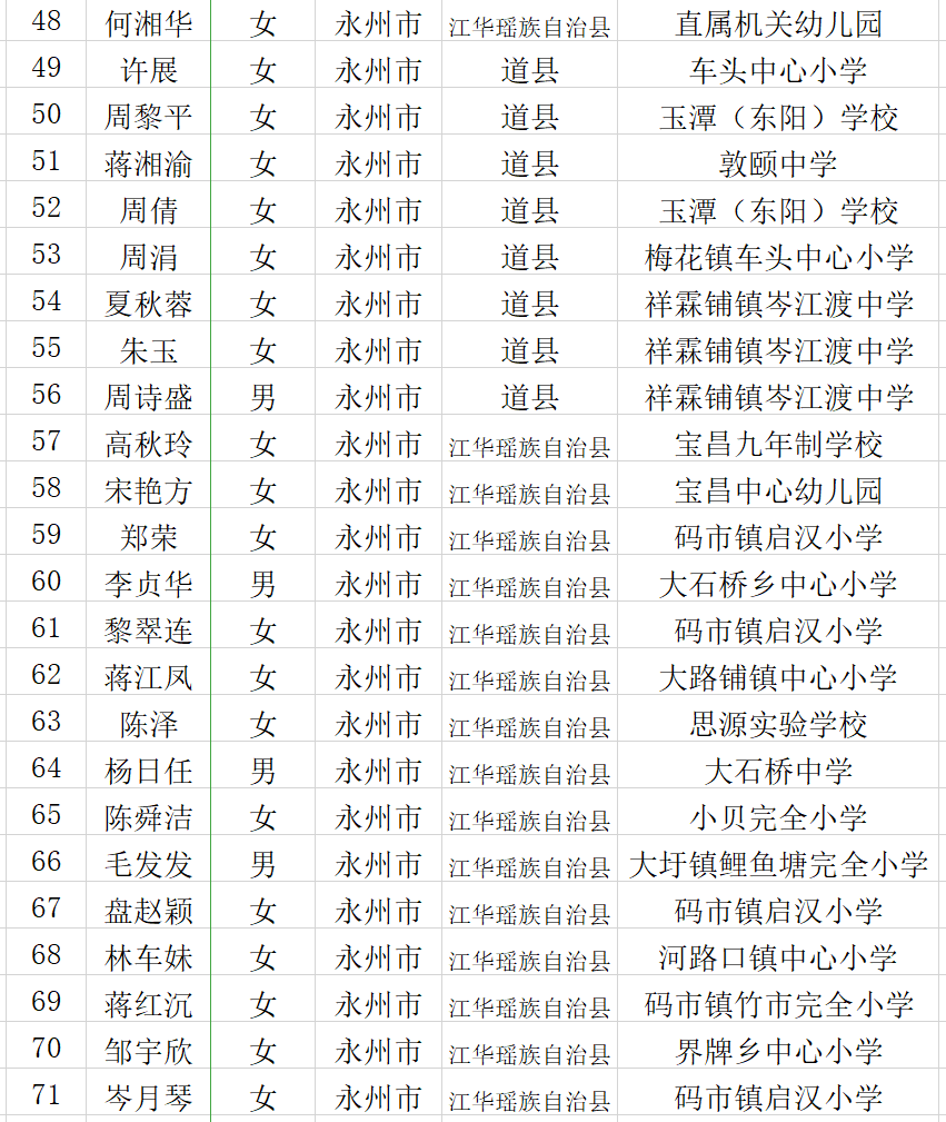 国学老师招聘_国学老师简介_国学老师