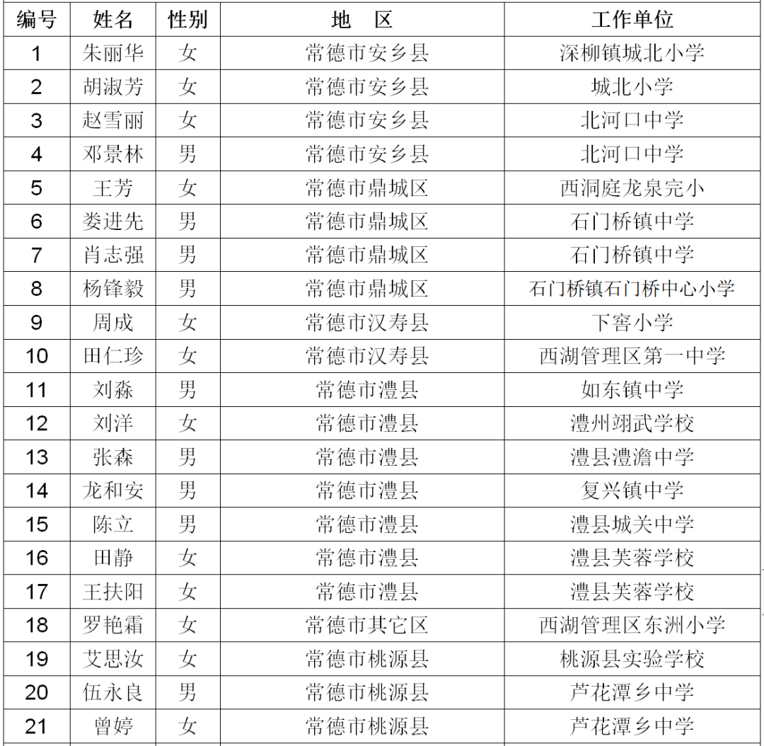 录取公示 | 第六期乡村国学教师预录通知