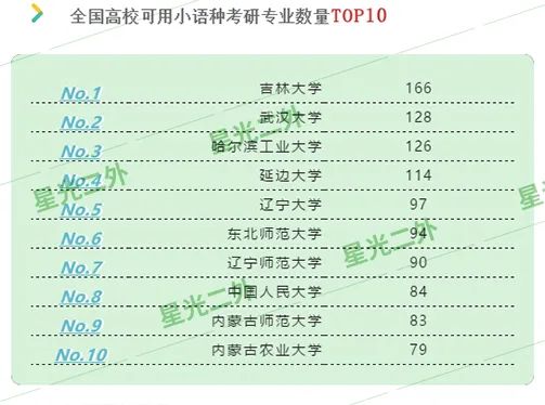 考研文史类专业_考研文史类_考研文史类要考数学吗