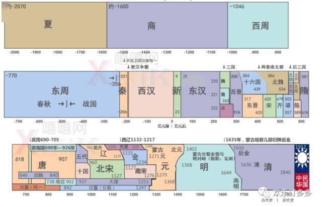 历史朝代皇帝_历史朝代皇帝_历史朝代皇帝