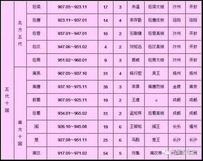 历史朝代皇帝_历史朝代皇帝_历史朝代皇帝