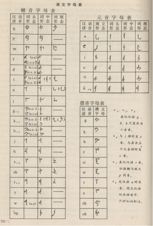 满文月折档_满文老档_满文入门