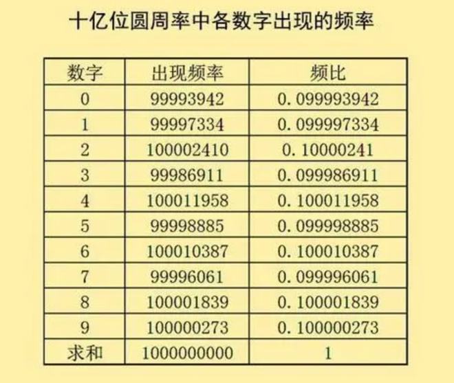 研究圆周率的历史资料_圆周率研究的实际意义_圆周率的研究历史