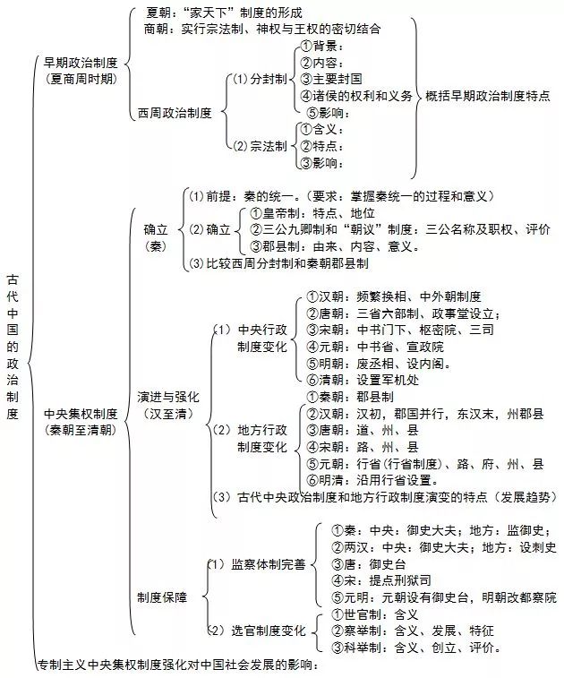 近代中国的探索史时间轴_中国近代史主线 探索史_近代中国的探索史