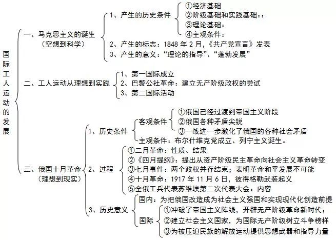 近代中国的探索史_中国近代史主线 探索史_近代中国的探索史时间轴