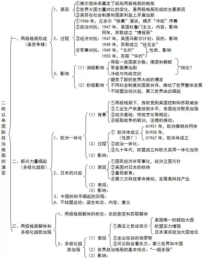 中国近代史主线 探索史_近代中国的探索史_近代中国的探索史时间轴