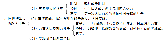 近代中国的探索史时间轴_中国近代史主线 探索史_近代中国的探索史