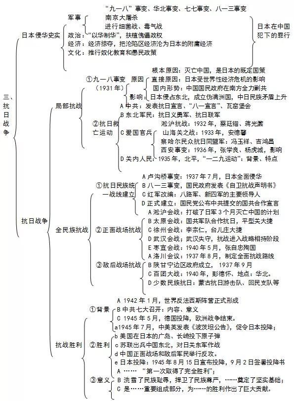 中国近代史主线 探索史_近代中国的探索史_近代中国的探索史时间轴