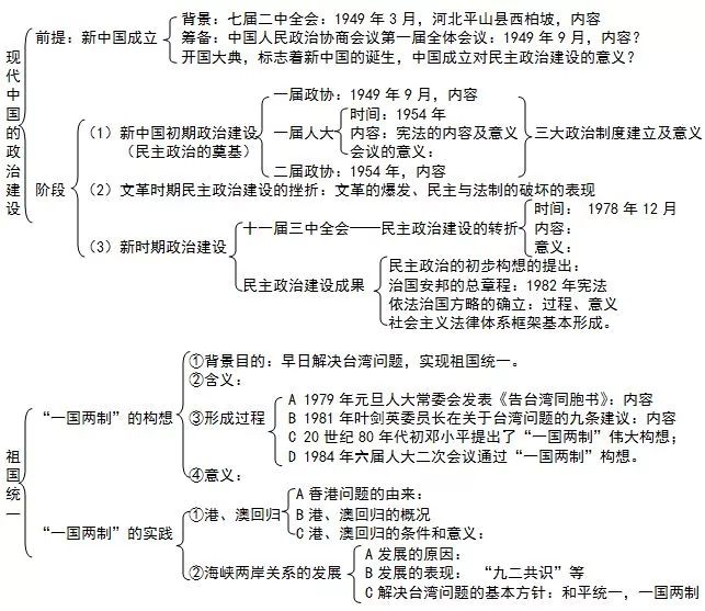 中国近代史主线 探索史_近代中国的探索史_近代中国的探索史时间轴