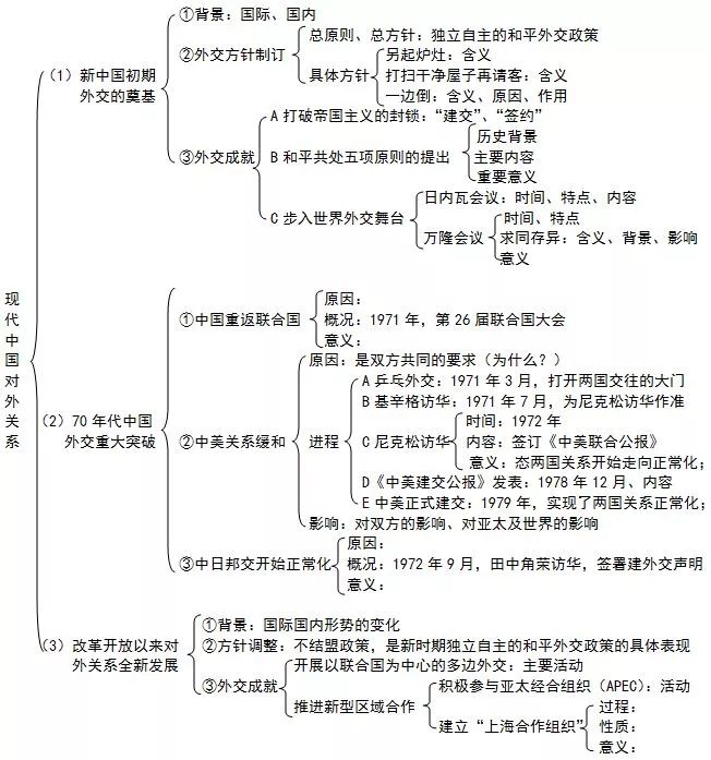 近代中国的探索史时间轴_近代中国的探索史_中国近代史主线 探索史