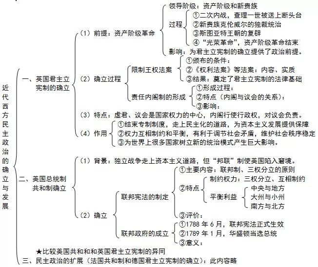 近代中国的探索史_中国近代史主线 探索史_近代中国的探索史时间轴