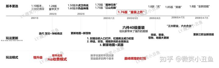 游戏发展历史_历史发展的游戏_历史领域游戏